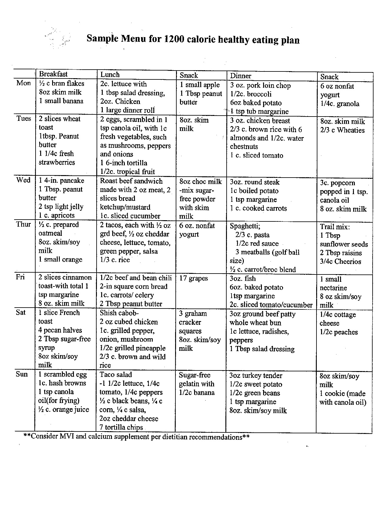 Protein Diet Simple High Protein Diet Plan